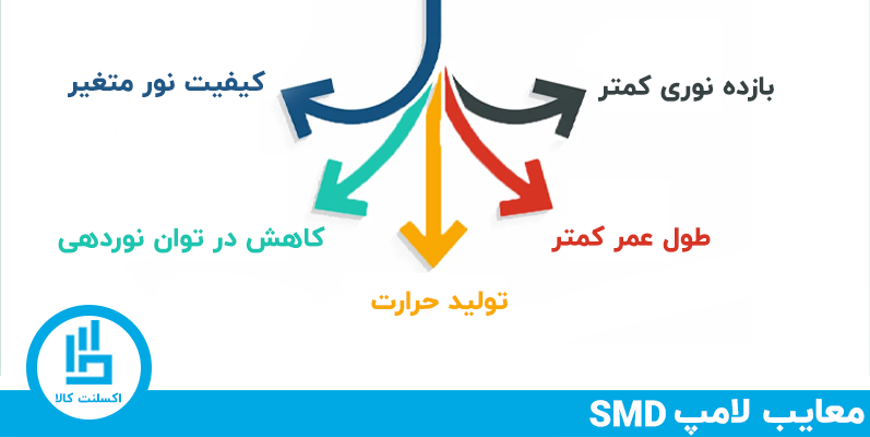 معایب لامپ‌های SMD (Surface Mounted Device) اس ام دی